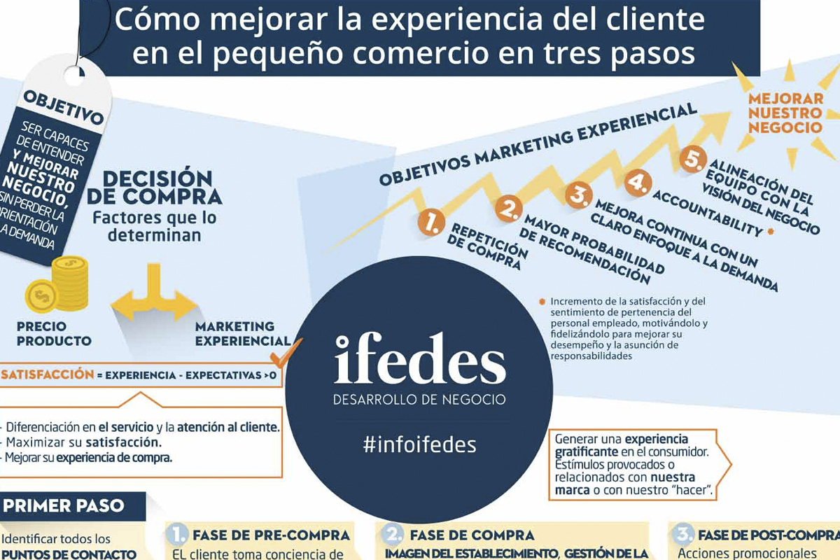 info-ifedes-07-destacada-ifedes