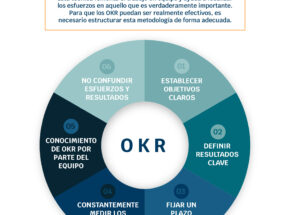 infografia OKR