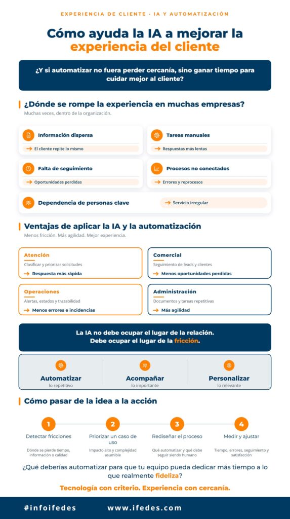 IA y automatización experiencia de cliente — infografía IFEDES