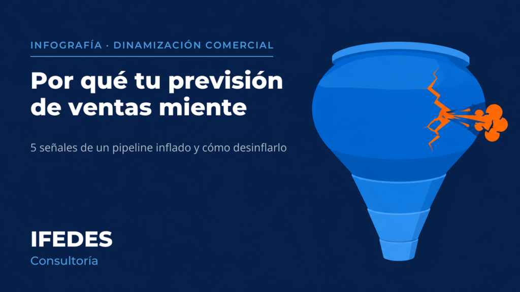 Por qué tu previsión de ventas miente — 5 señales de un pipeline inflado. Infografía de IFEDES sobre previsión de ventas.